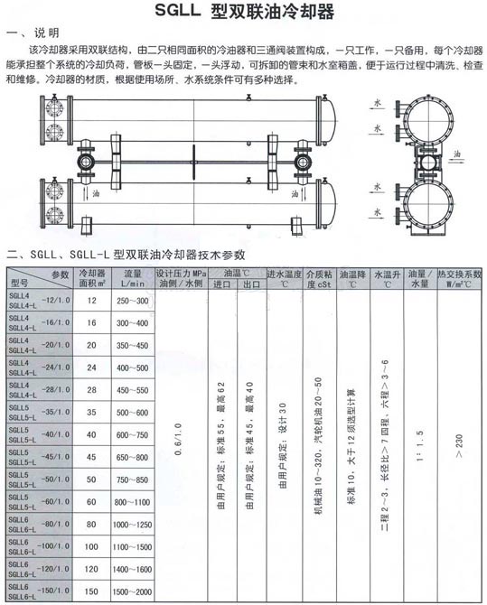 SGLL型雙聯臥式冷卻器